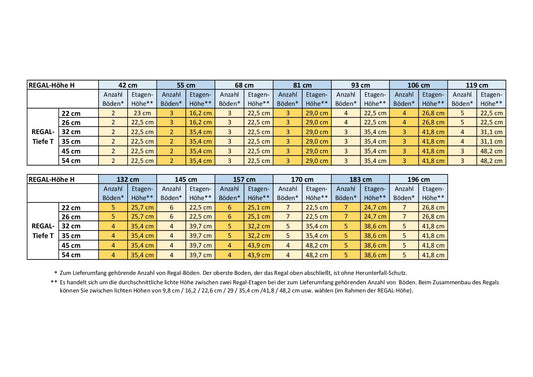 robinia-pro WOOD SHELF BASE made of solid wood