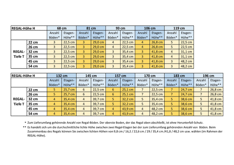 Étagère de cuisine Robinia-Pro en bois (bois massif) 