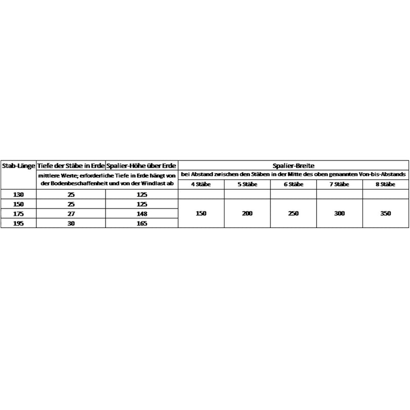 Arbres Robinia-Pro pour concombres